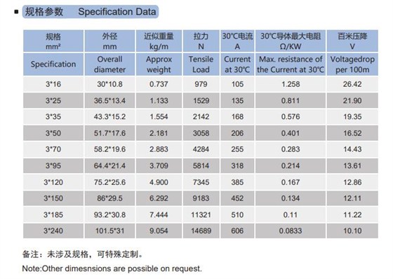 卷筒扁电缆规格参数