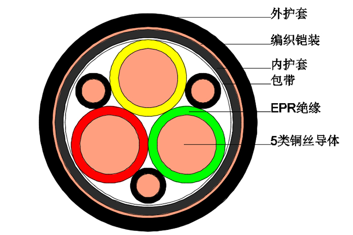 船用电缆