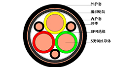 船用电缆（CEFR等）