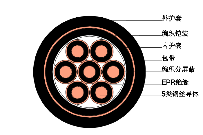 船用控制电缆